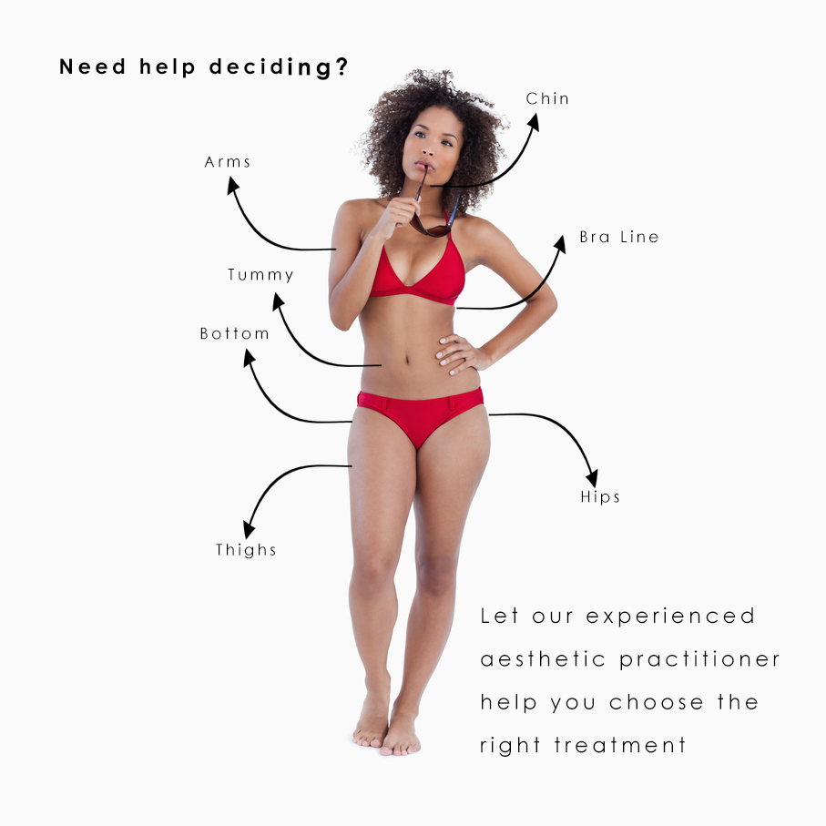Fat Dissolve Areas